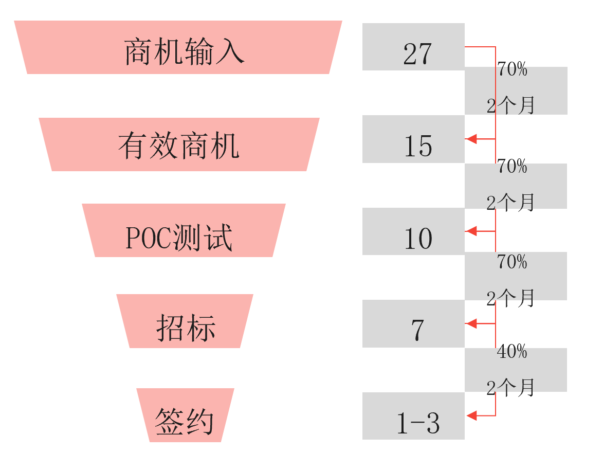 产品经理，产品经理网站